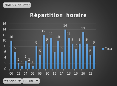 repartition-heures